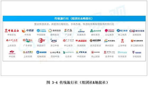 中國旅行社智能業(yè)態(tài)發(fā)展現(xiàn)狀與趨勢（2020年）